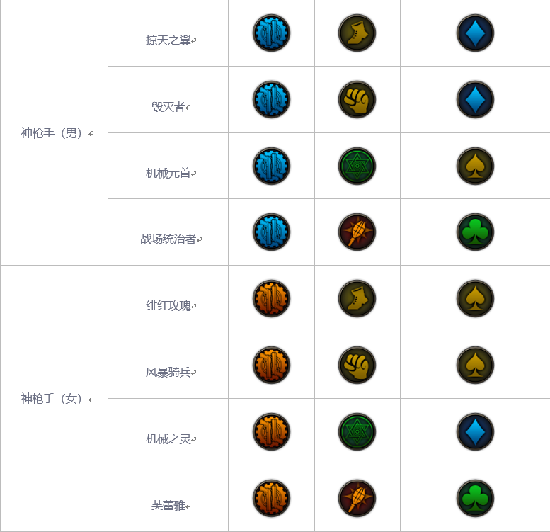 DNF5月24日更新内容一览_冒险团与工会优化